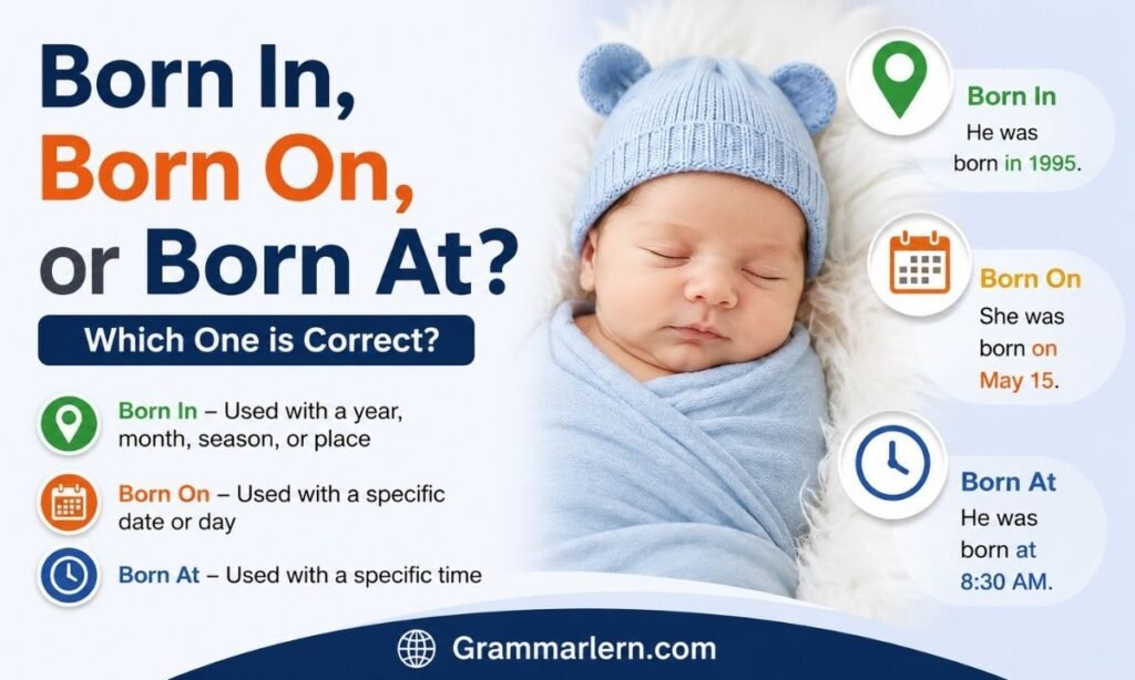 Born In, Born On, or Born At