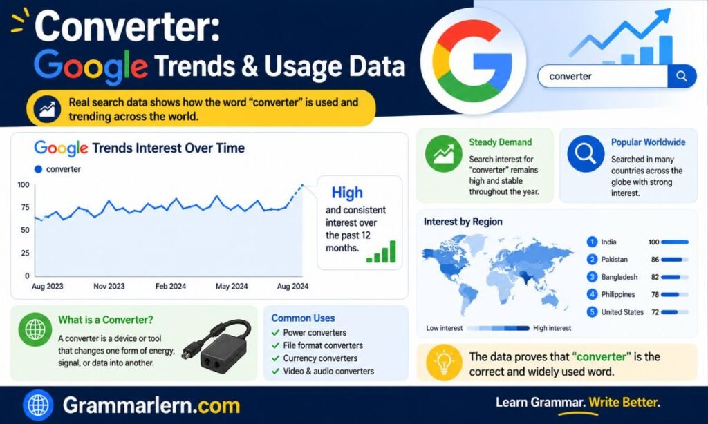 Converter: Google Trends & Usage Data 
