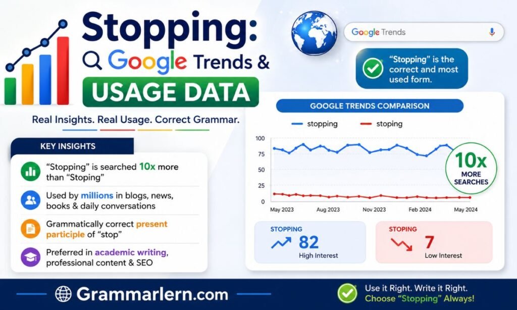 Stopping: Google Trends & Usage Data