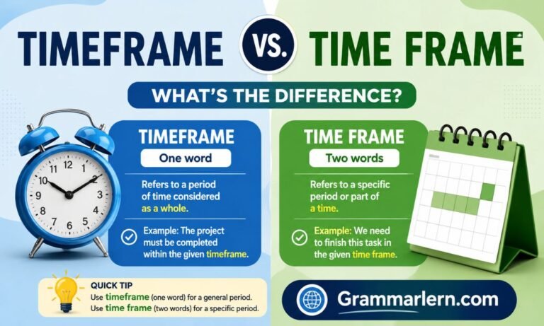Timeframe vs. Time Frame