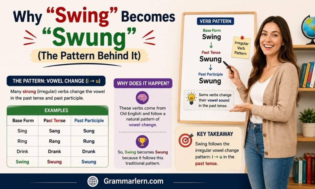 Why "Swing" Becomes "Swung" (The Pattern Behind It)