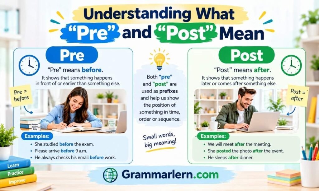 Understanding What "Pre" and "Post" Mean
